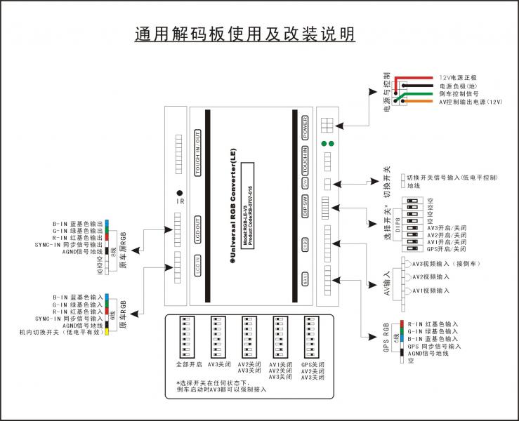 Universal multimedia video interface with RGBS signal